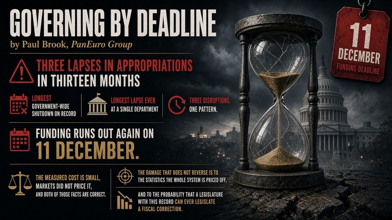 Governing by Deadline — the United States federal shutdown cycle and the 11 December funding deadline